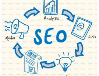 Search Engine Optimization