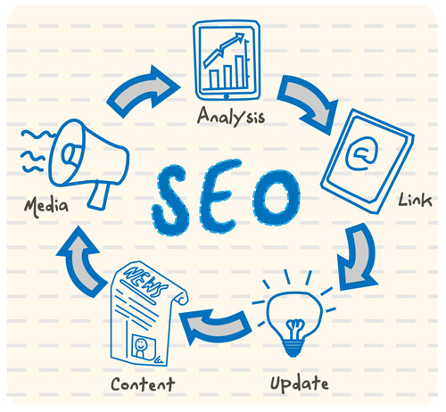 Basic SEO Fundamentals