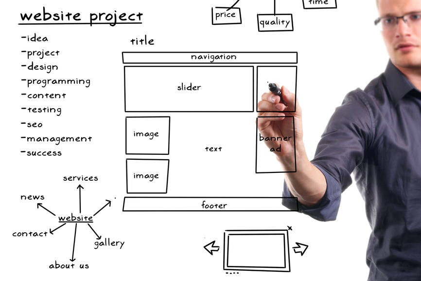 Decoding the Essentials of an Impactful Landing Pages