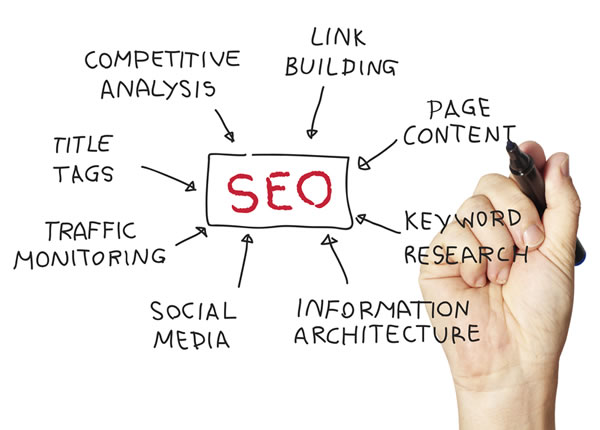 How to build an effective SEO strategy?