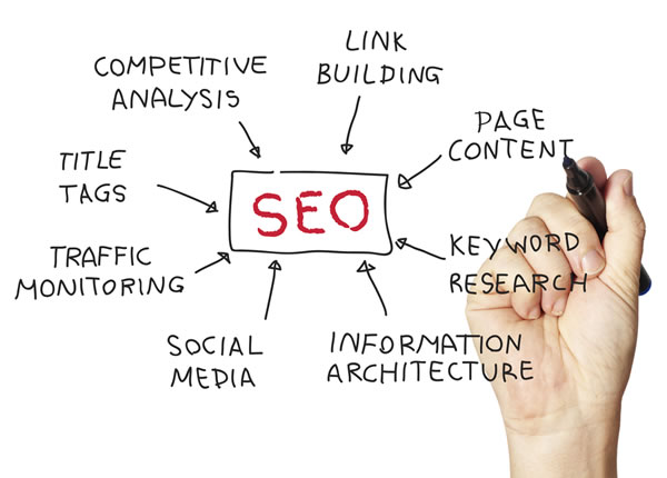 SEO - Content Strategy