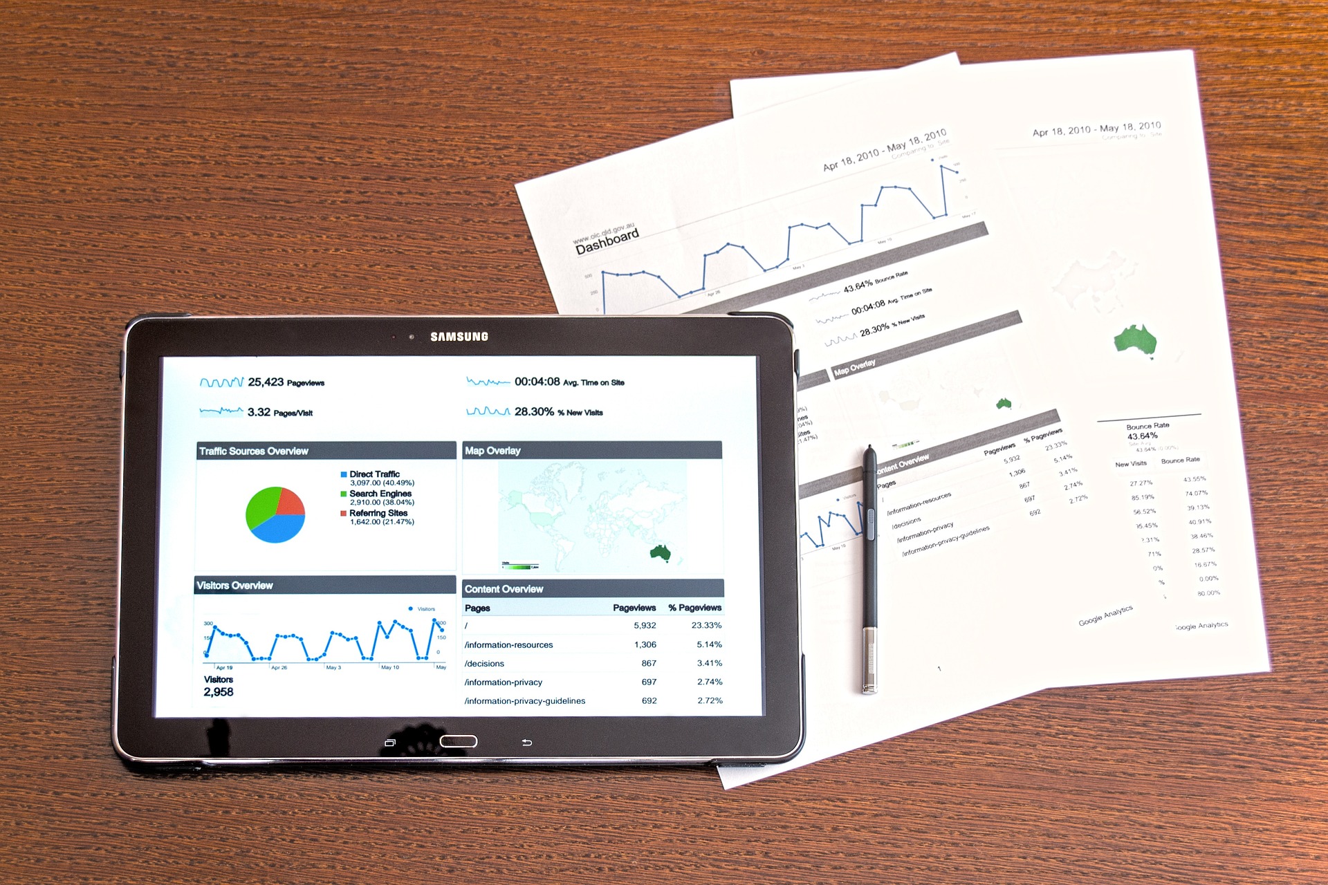 Reduced Cost per Click & Get Better Conversions by Narrowing Targeted Keywords